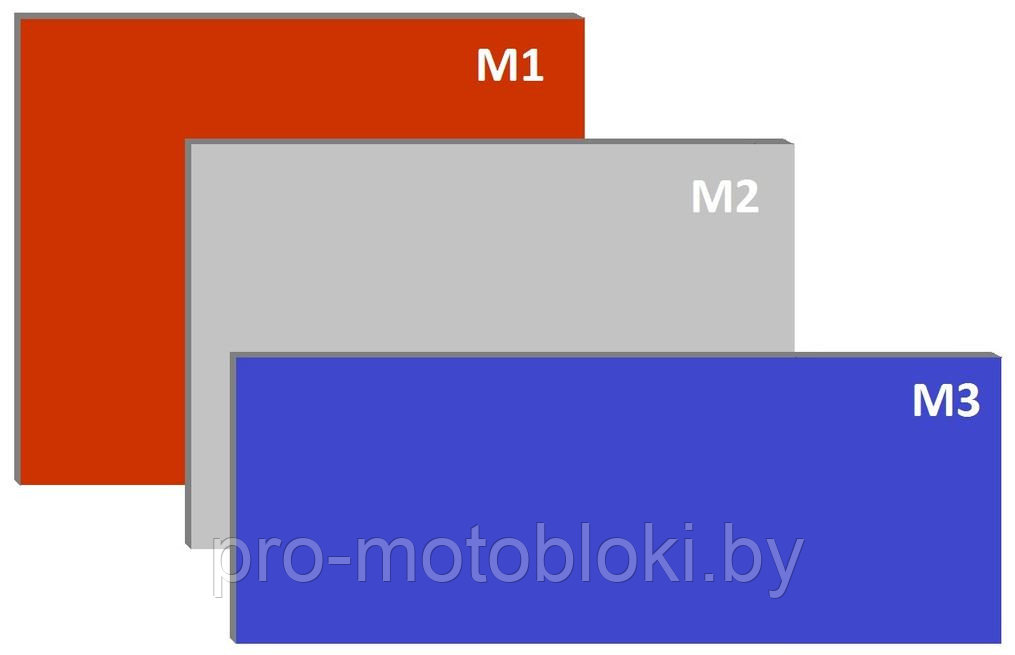 Конвектор электрический энергосберегающий КОУЗИ 320 Вт - фото 2 - id-p54462203