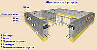 Монтаж фундамента ленточного