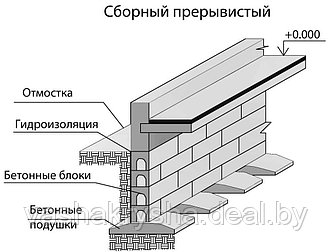 Монтаж фундаментных блоков