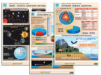 Комплект таблиц по географии раздат. "Земля как планета. Земля как система" (цвет, лам., А4, 12шт.)