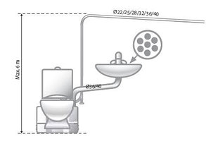 Канализационная установка Grundfos Sololift 2 WC-1 артикул 97775314, фото 3