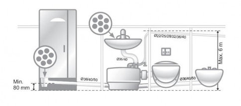 Канализационная установка Grundfos Sololift2 CWC-3 артикул 97775316, фото 3