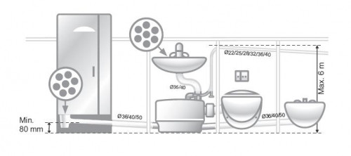 Канализационная установка Grundfos Sololift2 CWC-3 артикул 97775316 - фото 5 - id-p54280827