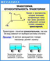 Плакат Траектория (раздел Механика (р-р 42*56) ПВХ пластик