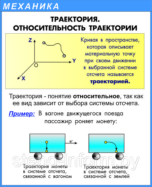 Плакат Траектория (раздел Механика (р-р 42*56) ПВХ пластик - фото 1 - id-p1989692