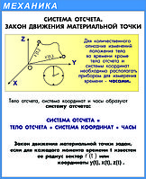 Плакат Система отсчета (раздел Механика (р-р 42*56) ПВХ пластик