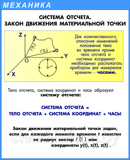 Плакат Система отсчета (раздел Механика (р-р 42*56) ПВХ пластик - фото 1 - id-p1989694