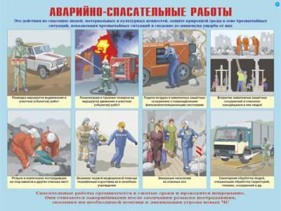 Плакаты "Аварийно-спасательные и другие неотложные работы" (10 плакатов 30*41 см) - фото 1 - id-p54465605