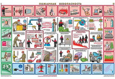 Плакаты "Пожарная безопасность" (комплект 2 пл,) - фото 1 - id-p54467584