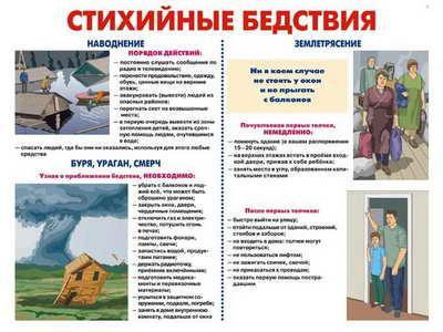 Плакаты "Уголок гражданской обороны" (комплект 10 пл., 30x41 см) - фото 1 - id-p54467603
