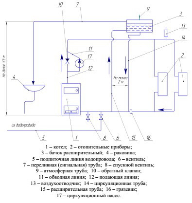 Схема присоединения котла КСТ-16 ОАО Теплоприбор к отопительной системе с искуственной циркуляцией