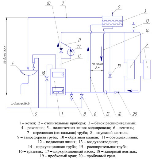 Схема присоединения котла КСТ-20 с водоподогревателем к отопительной системе с  искусственной циркуляцией Теплоприбор