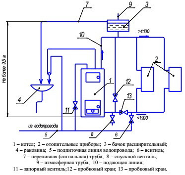 Схема присоединения котла КСТ-20 ОАО Теплоприбор с водоподогревателем к отопительной системе с  естественной циркуляцией