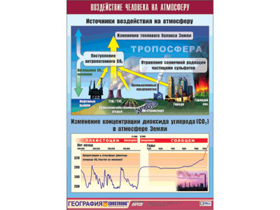 Таблица демонстрационная "Воздействие человека на атмосферу" (винил 100x140) - фото 1 - id-p54513638