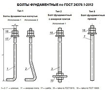 Изготовление фундаментных болтов