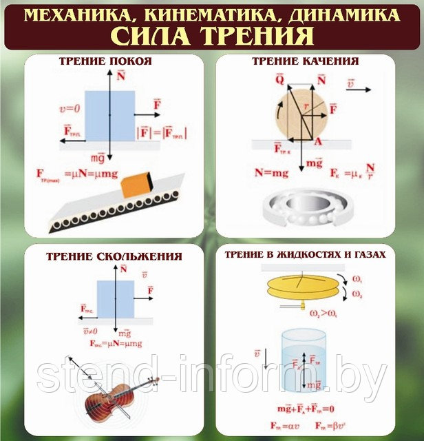 Стенд по физике "Сила трения" р-р 80*80 см без борта - фото 1 - id-p2028120