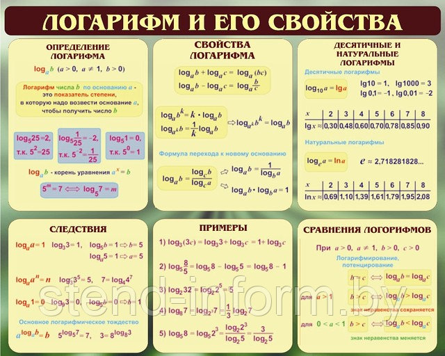 Стенд по математике Логарифм и его свойства р-р 100*75 см - фото 1 - id-p2028125