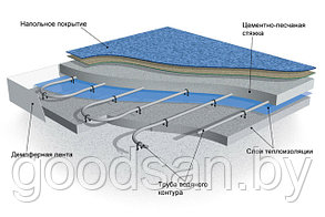 Схема монтажа теплого пола (заливки, укладки)