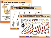 Комплект таблиц "Мир музыки. Инструменты симфонического оркестра" (8 табл., формат А2, лам.)