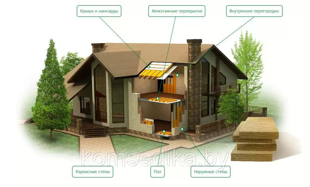 Экологичная теплоизоляция Экотерм 1200х600х50мм утеплитель для каркасного дома - фото 2 - id-p3956402