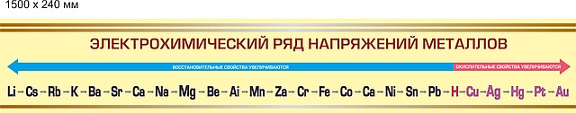 Стенды по химии "Электрохими ряд напряжений металлов" - фото 3 - id-p2059820