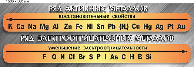 Стенды по химии "Электрохими ряд напряжений металлов" - фото 5 - id-p2059820