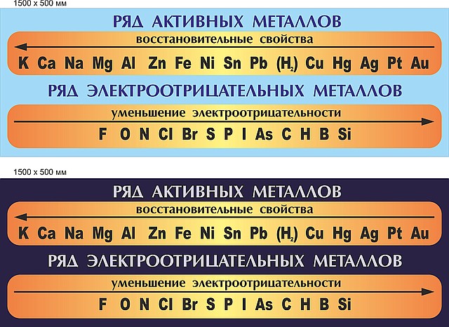 Стенды по химии "Электрохими ряд напряжений металлов" - фото 6 - id-p2059820