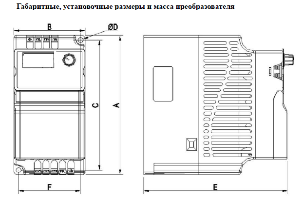 Частотный преобразователь INNOVERT ISD751U43B