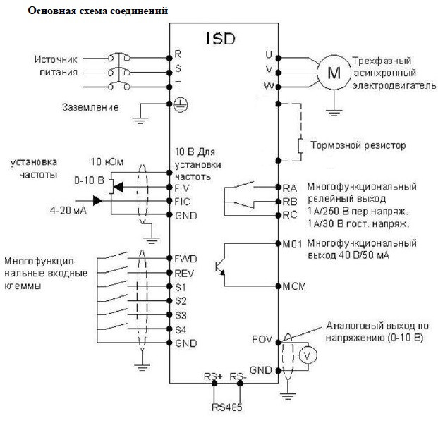 Частотный преобразователь INNOVERT ISD113U43B