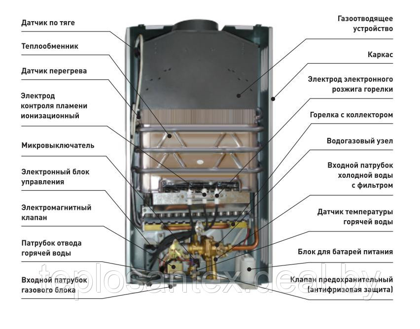 Газовая колонка Zerten Standart W-16 (16 кВт, автоподжиг, 8 л/мин, белый) в Гомеле - фото 2 - id-p54960567