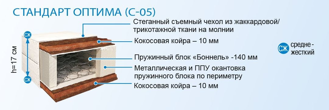 Матрас Стандарт Оптима С-05 70 см