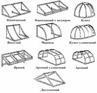 Козырек для приямка