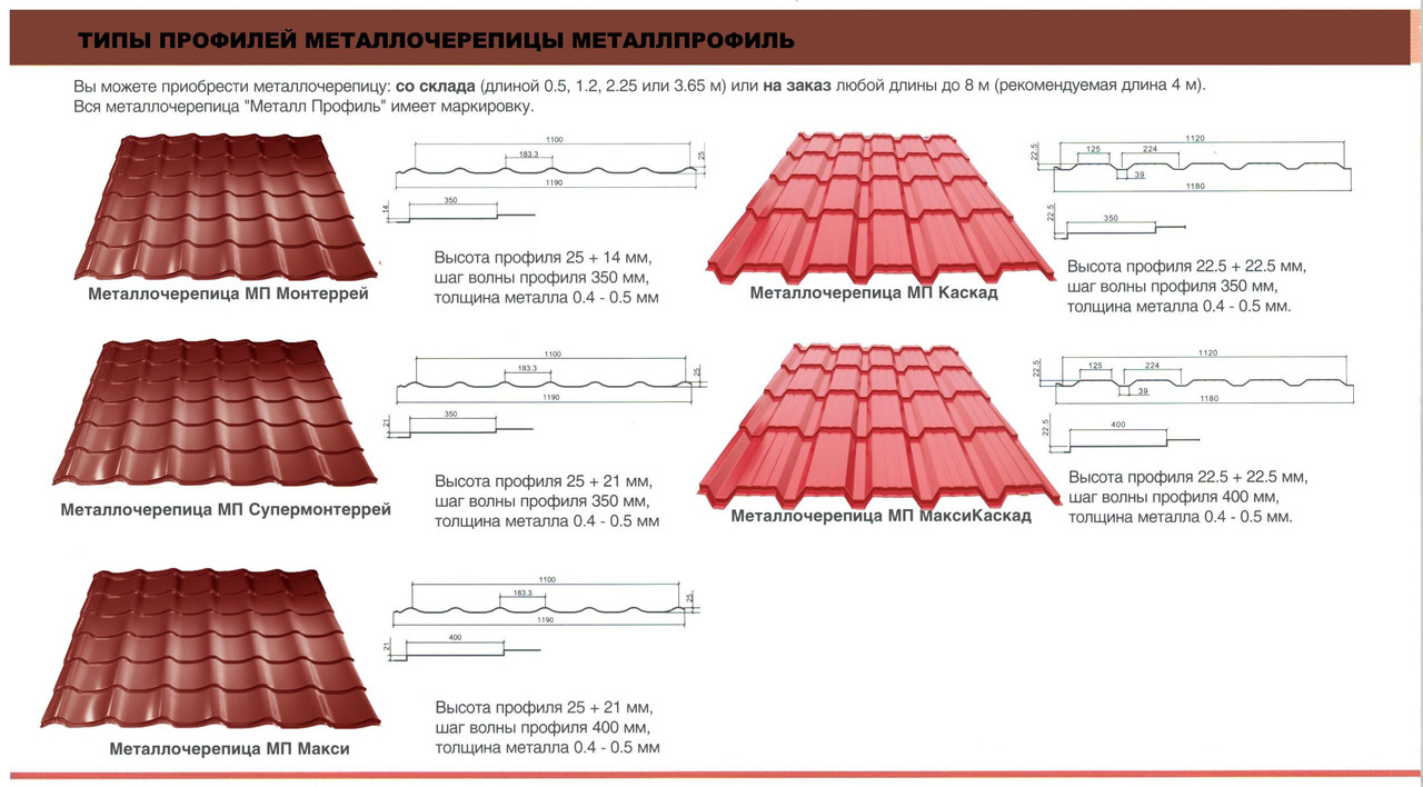 Размеры металлочерепицы для крыши длина и ширина. Металлочерепица МЕТАЛЛПРОФИЛЬ Монтеррей. Металлочерепица Монтеррей 0.45. МЕТАЛЛПРОФИЛЬ металлочерепица 3011. Металлочерепица Супермонтеррей чертеж.