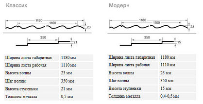 Металлочерепица Классик (Монтеррей) 0.45 мм, глянцевый полиэстер (Гранд Лайн), фото 2