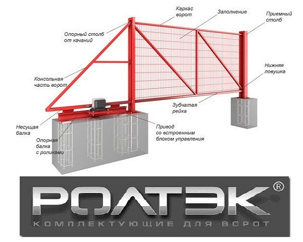 Готовый каркас откатных ворот Стандарт на базе комплекта РОЛТЭК Микро - фото 1 - id-p55655832