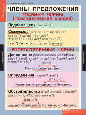 Таблицы демонстрационные "Русский язык 5 кл." - фото 1 - id-p55981767