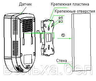 Сигнализатор загазованности GD100-C