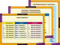 Таблицы демонстрационные "Времена английского глагола" (средняя школа)