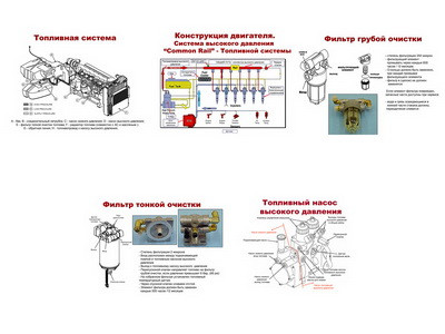 Плакаты ПРОФТЕХ "Принцип работы топливной системы современных дизелей" (5 пл, винил, 70х100)