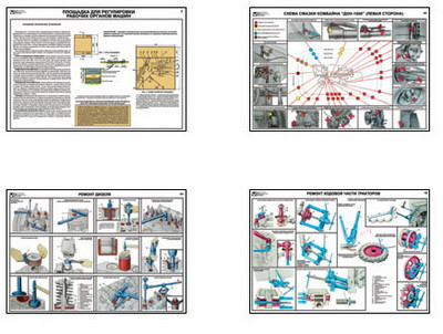 Плакаты ПРОФТЕХ "Технич. обслуживание и ремонт с/х машин в полев. усл." (25 пл, винил, 70х100)