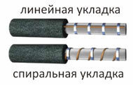 Саморегулирующий греющий кабель PSK 30-2 наружный для обогрева труб - фото 6 - id-p56398851