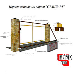 Как выбрать качественные комплектующие для откатных ворот.