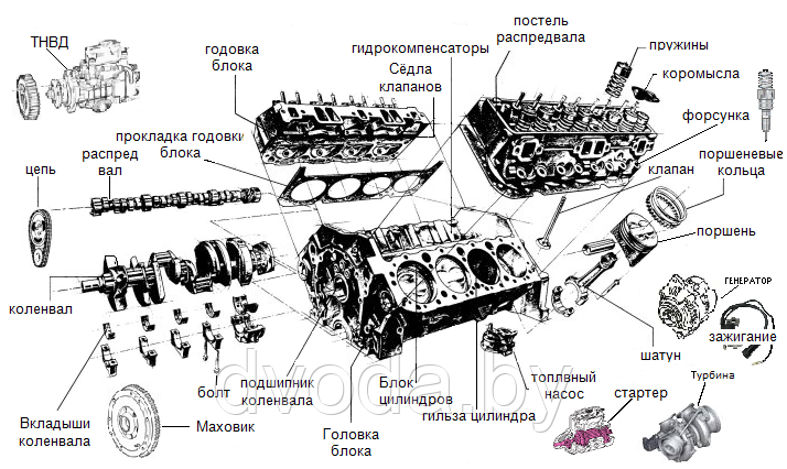 Ремонт дизеля VM MOTORI - фото 2 - id-p58436484