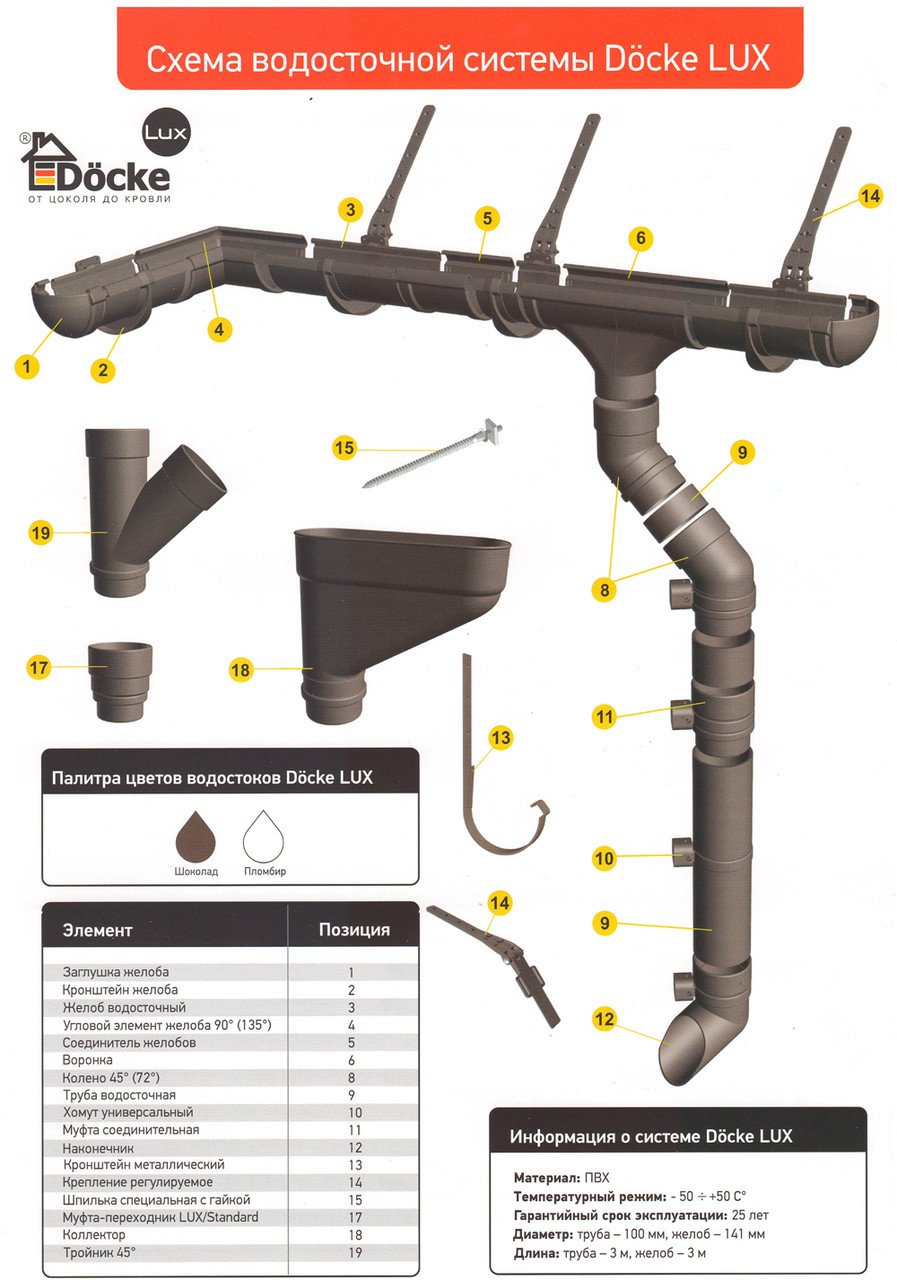 Водосточная система круглого сечения из ПВХ Дёке Люкс LUX Docke - фото 3 - id-p57964594