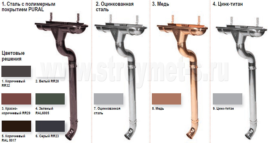 Металлическая водосточная система АКВАСИСТЕМ 125/90мм Aquasystem - фото 1 - id-p79684746