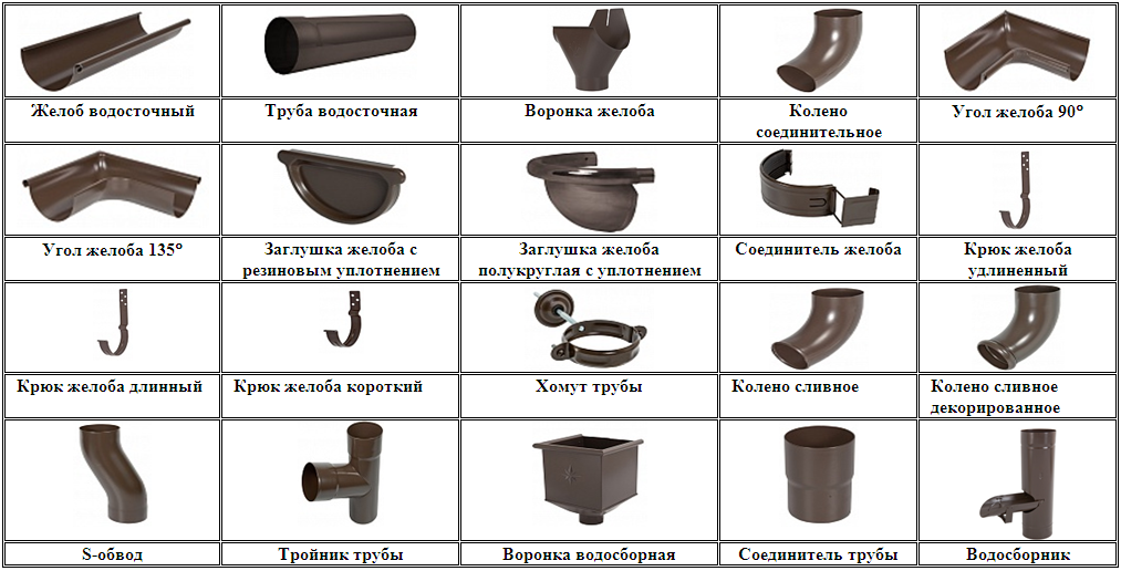 Металлическая водосточная система АКВАСИСТЕМ 150/100мм Aquasystem - фото 3 - id-p58180948