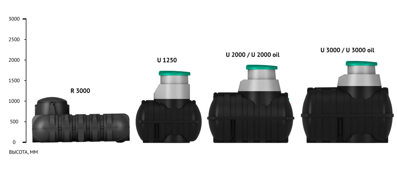 Емкость подземная "Rostok" U 2000 л - фото 2 - id-p58167189