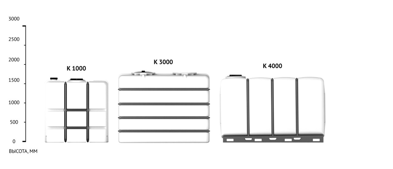 Прямоугольная емкость для воды K 1000 (в обрешетке) - фото 2 - id-p58167559