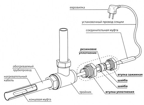 УЗЕЛ САЛЬНИКОВЫЙ ДЛЯ ВВОДА В ТРУБУ FSI-0215 - фото 3 - id-p33135775