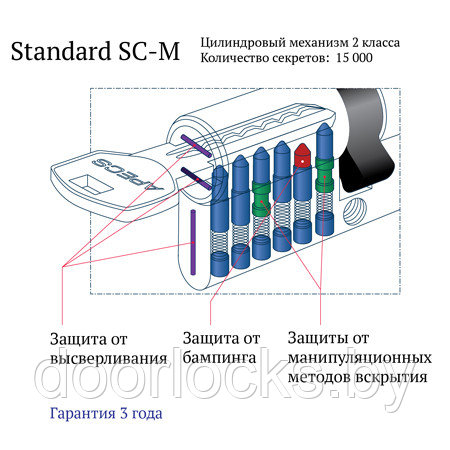 Цилиндровый механизм Apecs SC-M90(40/50)-Z-NI - фото 2 - id-p58248801